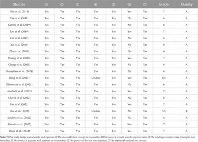 Effect of orthopedic insoles on lower limb motion kinematics and kinetics in adults with flat foot: a systematic review